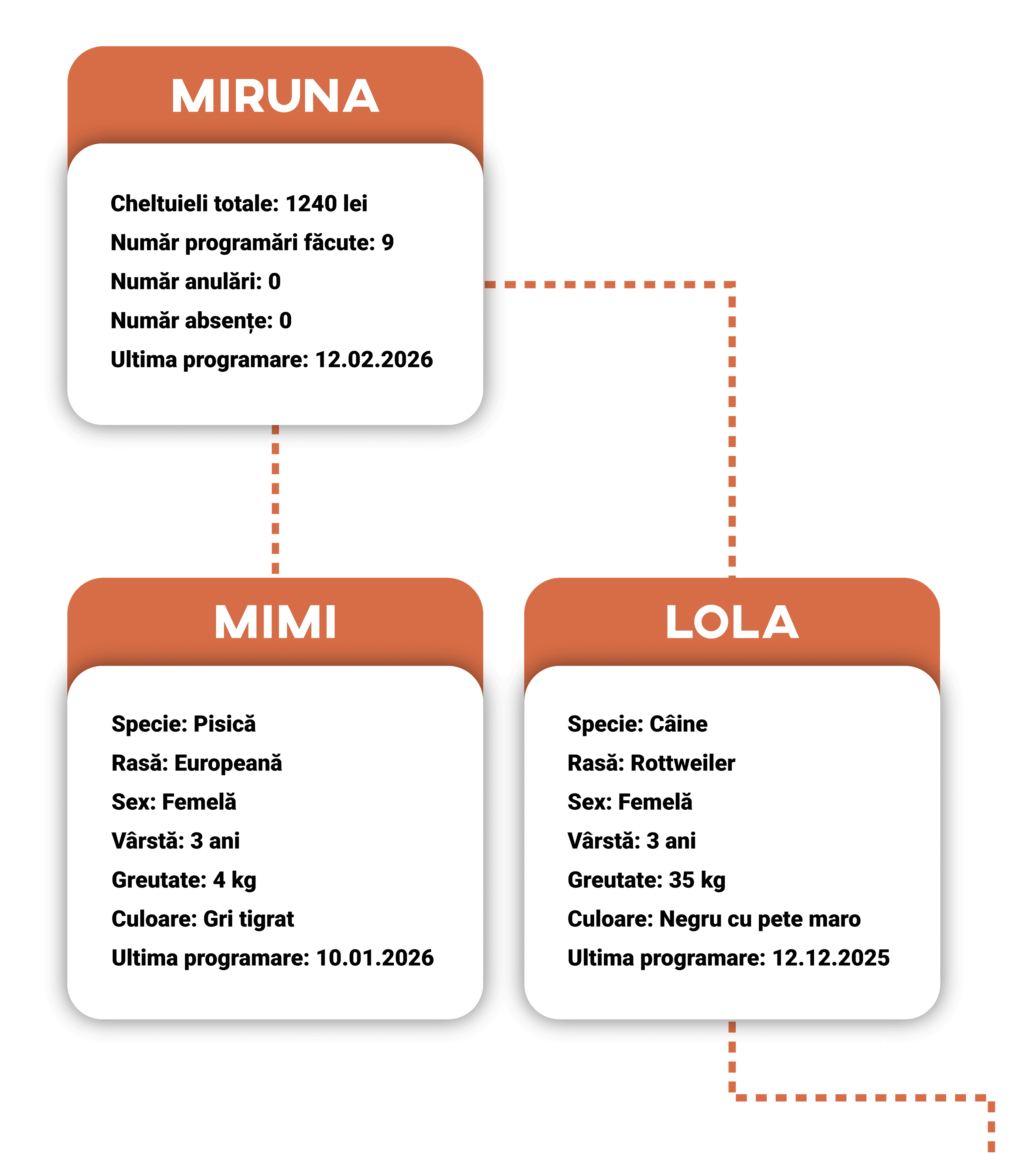 Baza de date cu clienți și animale de companie