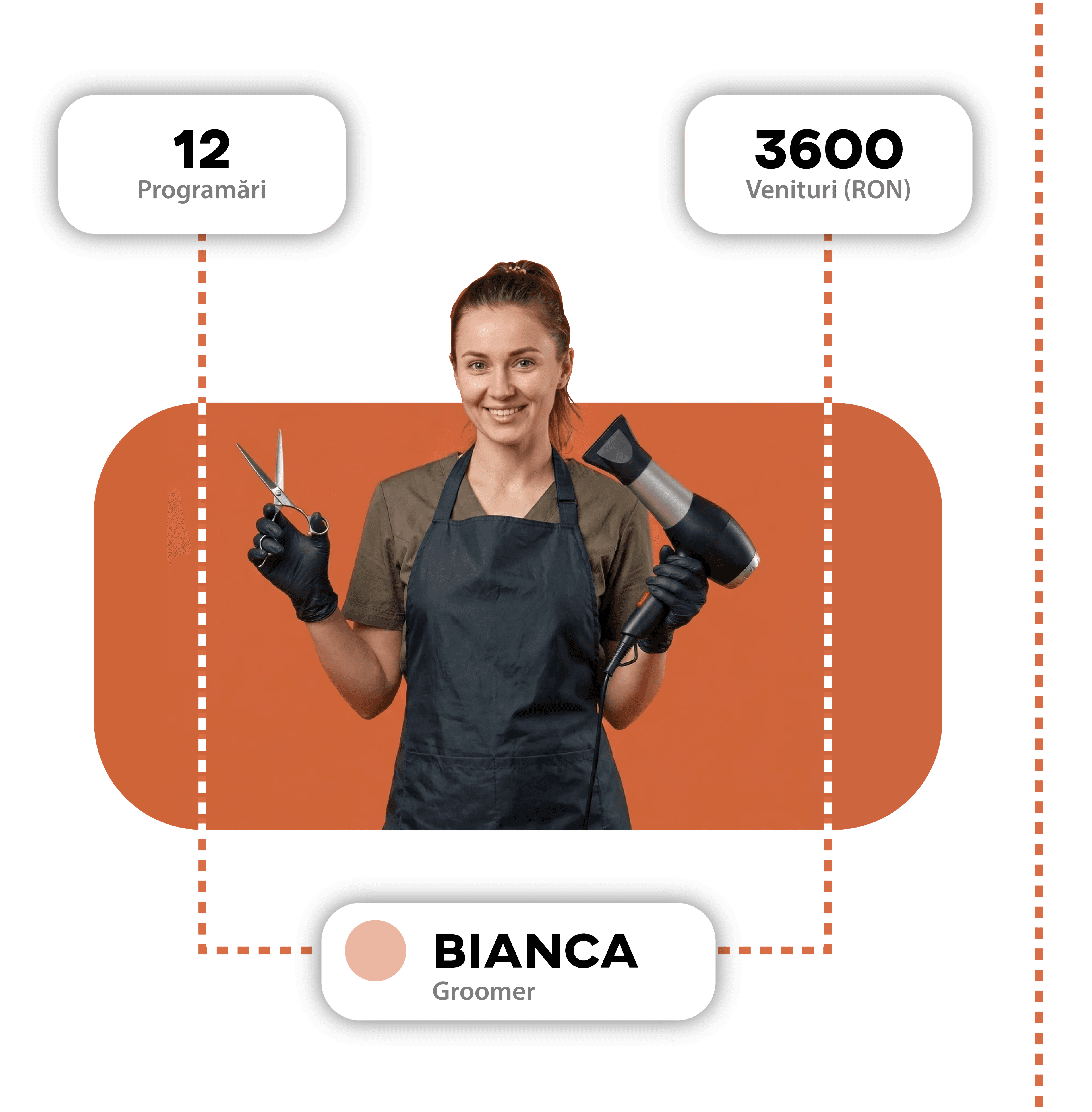 Employee performance statistics