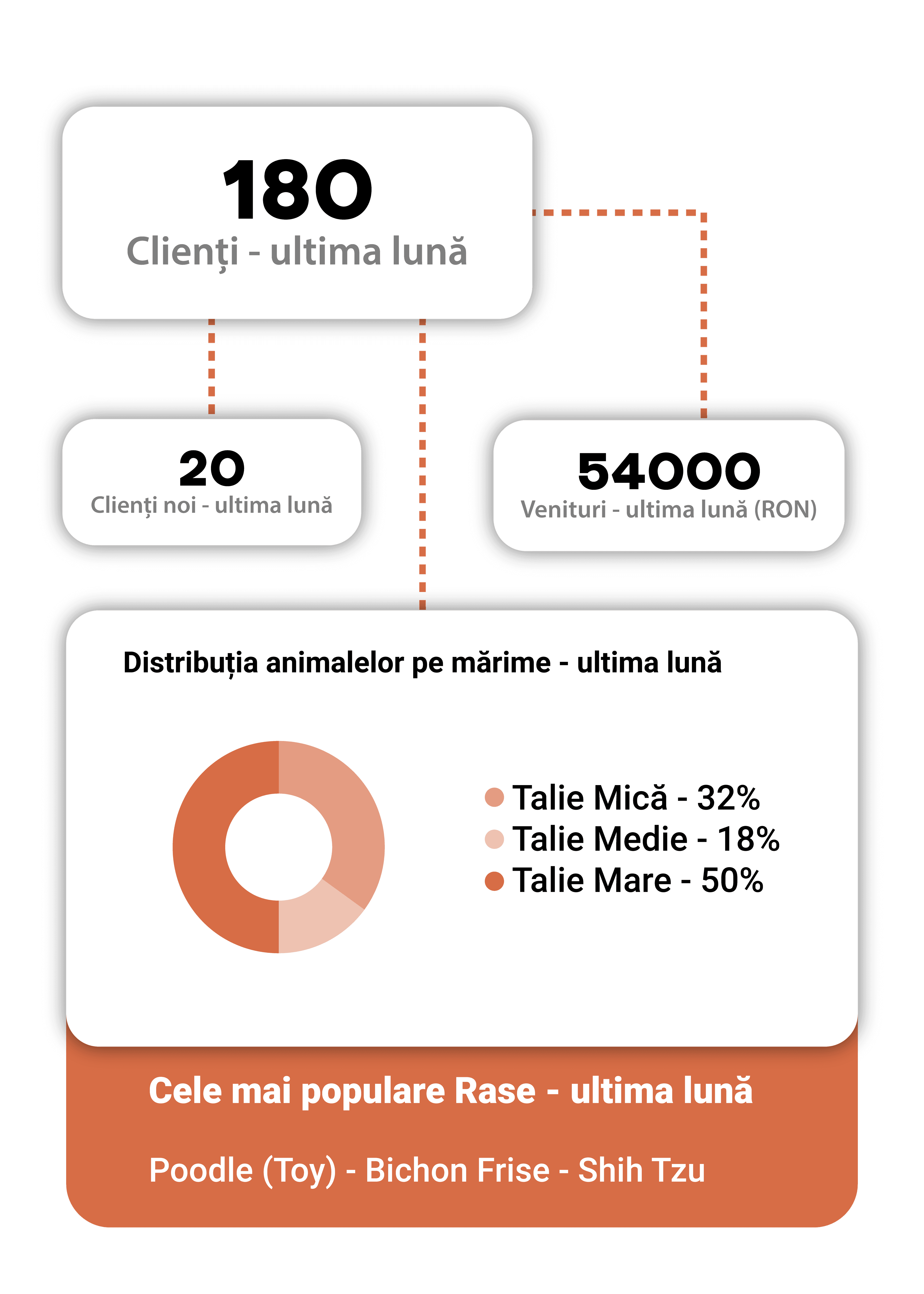 Client and revenue statistics