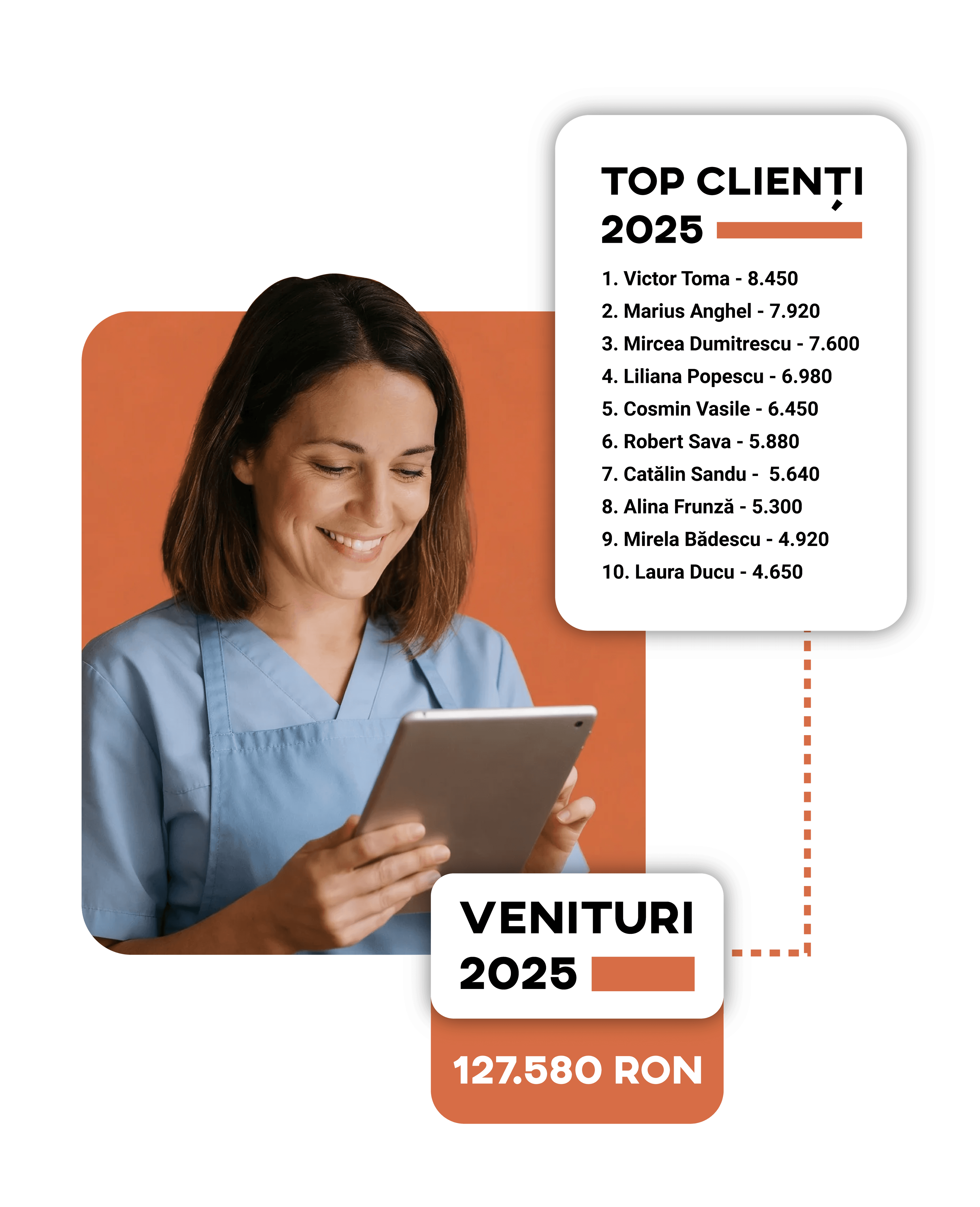 Reports and statistics for pet grooming salon