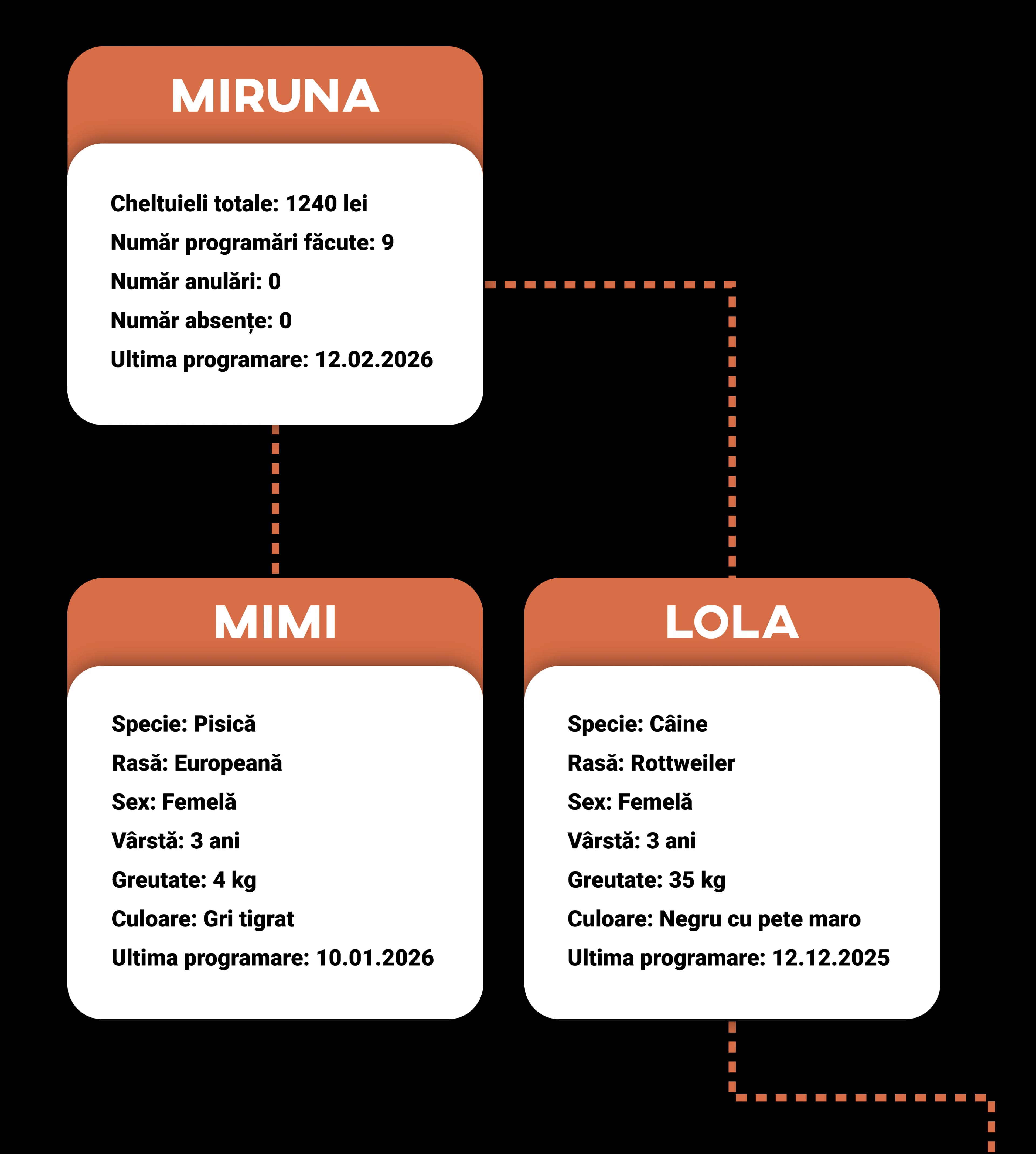 Baza de date cu clienți și animale de companie